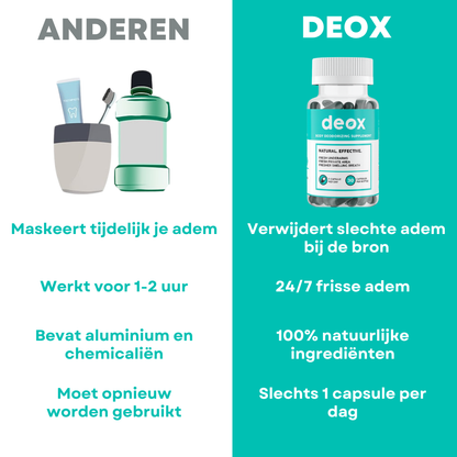 Deox - 7 Dagen Interne Adem Detox
