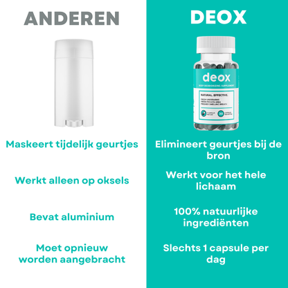 Deox - Verwijdert Slechte Adem Binnen 7 Dagen